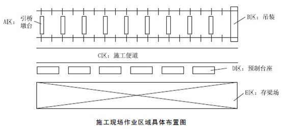 二建公路工程实务,模拟试卷,2025二建《公路实务》高频考点6