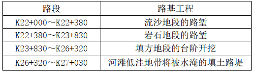 二建公路工程实务,模拟试卷,2025二建《公路实务》高频考点6