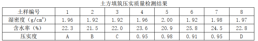 二建公路工程实务,模拟试卷,2025二建《公路实务》高频考点6