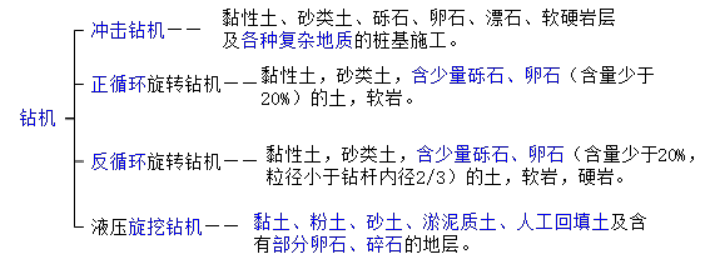 二建公路工程实务,模拟试卷,2025二建《公路实务》名师提分卷5
