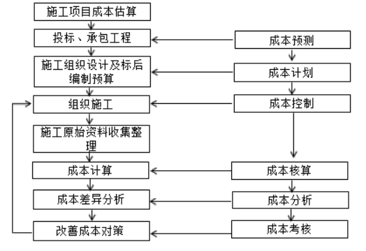 二建公路工程实务,模拟试卷,2025二建《公路实务》名师提分卷4