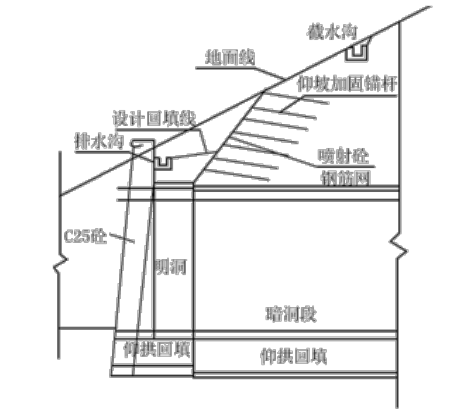 二建公路工程实务,模拟试卷,2025二建《公路实务》名师提分卷5 二建公路工程实务,模拟试卷,2025二建《公路实务》名师提分卷5