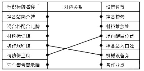 二建公路工程实务,模拟试卷,2025二建《公路实务》名师提分卷5