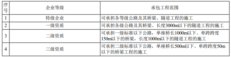 二建公路工程实务,模拟试卷,2025二建《公路实务》高频考点2