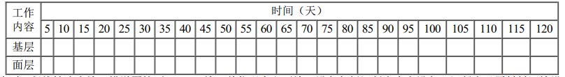 二建公路工程实务,模拟试卷,2025二建《公路实务》名师提分卷4