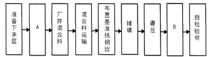 二建公路工程实务,模拟试卷,2025二建《公路实务》高频考点2