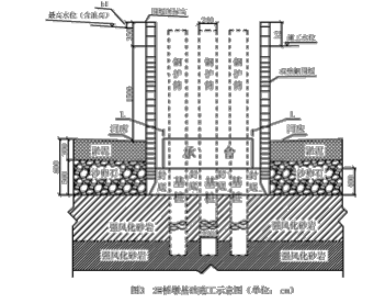 二建公路工程实务,模拟试卷,2025二建《公路实务》高频考点2