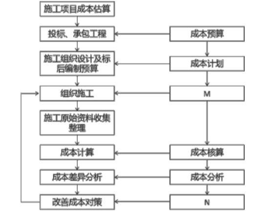 二建公路工程实务,模拟试卷,2025二建《公路实务》高分通关卷4