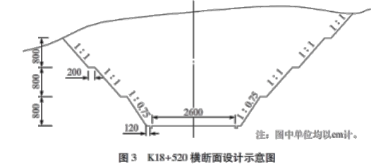 二建公路工程实务,模拟试卷,2025二建《公路实务》高频考点5