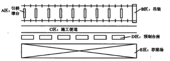 二建公路工程实务,模拟试卷,2025二建《公路实务》高频考点5