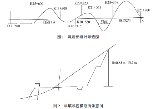 二建公路工程实务,模拟试卷,2025二建《公路实务》高频考点1