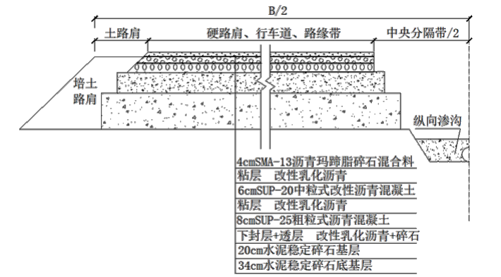 二建公路工程实务,模拟试卷,2025二建《公路实务》高频考点1 二建公路工程实务,模拟试卷,2025二建《公路实务》高频考点1