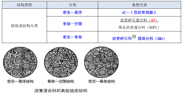 二建公路工程实务,模拟试卷,2025二建《公路实务》模拟试卷5