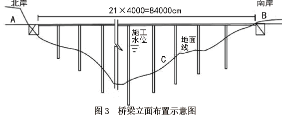 二建公路工程实务,模拟试卷,2025二建《公路实务》模拟试卷5