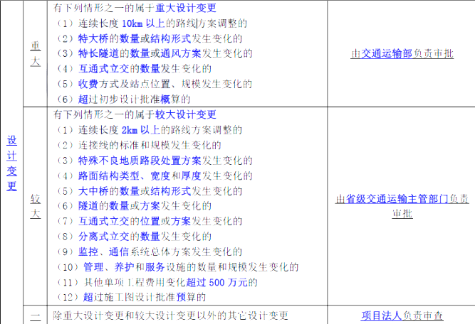 二建公路工程实务,模拟试卷,2025二建《公路实务》名师提分卷2 二建公路工程实务,模拟试卷,2025二建《公路实务》名师提分卷2