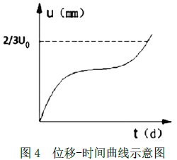 二建公路工程实务,模拟试卷,2025二建《公路实务》名师提分卷2