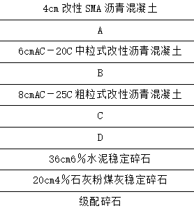 二建公路工程实务,模拟试卷,2025二建《公路实务》名师提分卷2