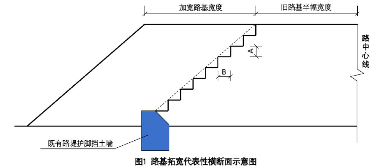 二建公路工程实务,模拟试卷,2025二建《公路实务》高频考点4