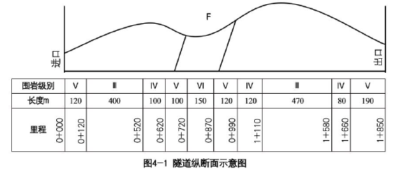 二建公路工程实务,模拟试卷,2025二建《公路实务》高频考点4