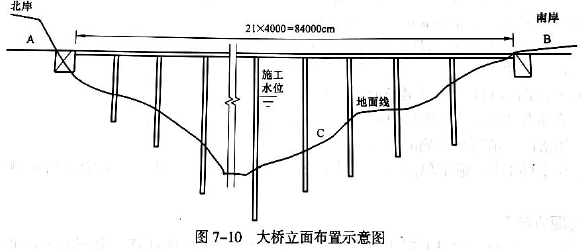 二建公路工程实务,模拟试卷,2025二建《公路实务》高频考点4