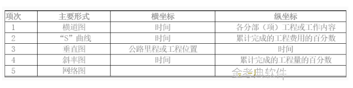 二建公路工程实务,模拟试卷,2025二建《公路实务》高分通关卷6