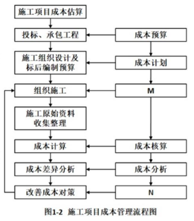 二建公路工程实务,模拟试卷,2025二建《公路实务》高分通关卷6
