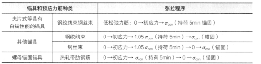 二建公路工程实务,模拟试卷,2025二建《公路实务》高频考点3
