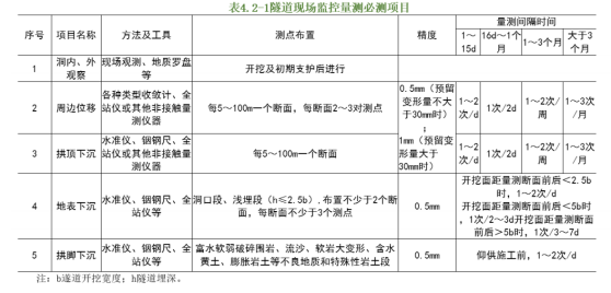 二建公路工程实务,模拟试卷,2025二建《公路实务》高频考点3