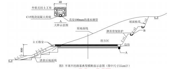二建公路工程实务,模拟试卷,2025二建《公路实务》高频考点3