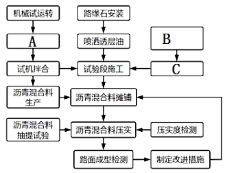 二建公路工程实务,模拟试卷,2025二建《公路实务》高频考点3