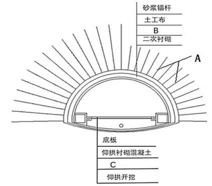 二建公路工程实务,模拟试卷,2025二建《公路实务》名师提分卷3