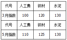 二建公路工程实务,模拟试卷,2025二建《公路实务》模拟试卷1