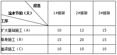 二建公路工程实务,模拟试卷,2025二建《公路实务》模拟试卷1