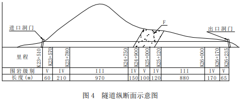 二建公路工程实务,模拟试卷,2025二建《公路实务》模拟试卷3 二建公路工程实务,模拟试卷,2025二建《公路实务》模拟试卷3