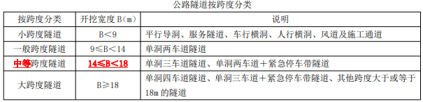 二建公路工程实务,模拟试卷,2025二建《公路实务》模拟试卷3 二建公路工程实务,模拟试卷,2025二建《公路实务》模拟试卷3