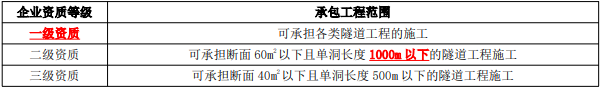 二建公路工程实务,模拟试卷,2025二建《公路实务》模拟试卷3 二建公路工程实务,模拟试卷,2025二建《公路实务》模拟试卷3