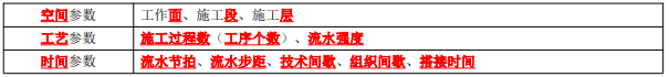 二建公路工程实务,模拟试卷,2025二建《公路实务》模拟试卷3
