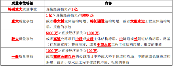二建公路工程实务,模拟试卷,2025二建《公路实务》模拟试卷3