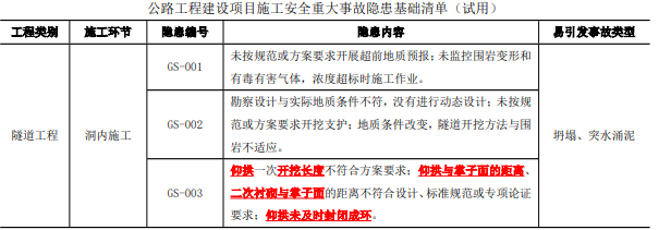 二建公路工程实务,模拟试卷,2025二建《公路实务》模拟试卷3