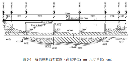 二建公路工程实务,模拟试卷,2025二建《公路实务》模拟试卷2 二建公路工程实务,模拟试卷,2025二建《公路实务》模拟试卷2