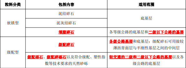 二建公路工程实务,模拟试卷,2025二建《公路实务》模拟试卷4