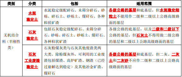 二建公路工程实务,模拟试卷,2025二建《公路实务》模拟试卷4