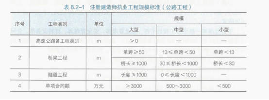 二建公路工程实务,模拟试卷,2025二建《公路实务》模拟试卷4