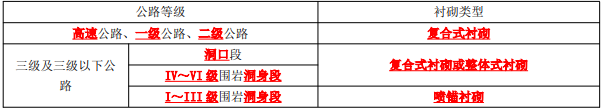 二建公路工程实务,模拟试卷,2025二建《公路实务》模拟试卷3