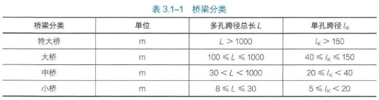 二建公路工程实务,历年真题,2025年二建《公路实务》真题精选（5月10日）