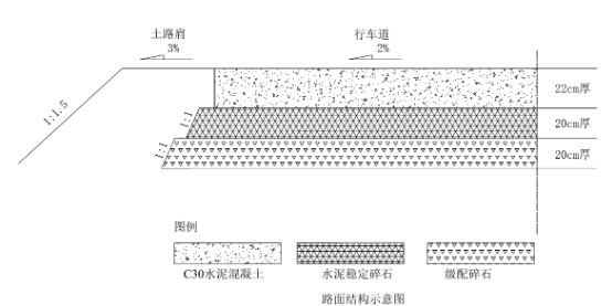 二建公路工程实务,历年真题,2025年二建《公路实务》真题精选（5月10日）