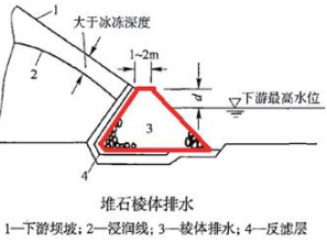 二建水利水电实务,章节练习,基础复习,真题章节