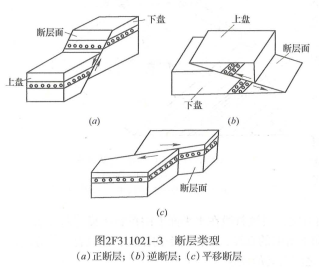 二建水利水电实务,章节练习,基础复习,真题章节