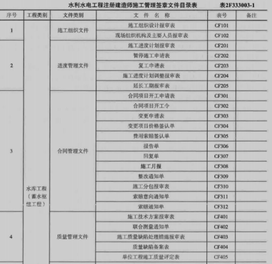 二建水利水电实务,章节练习,基础复习,真题章节