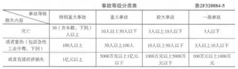 二建水利水电实务,章节练习,基础复习,二建水利水电预测